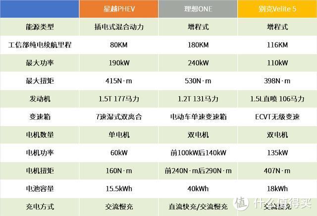 对插电式混动和增程式电动的一些想法