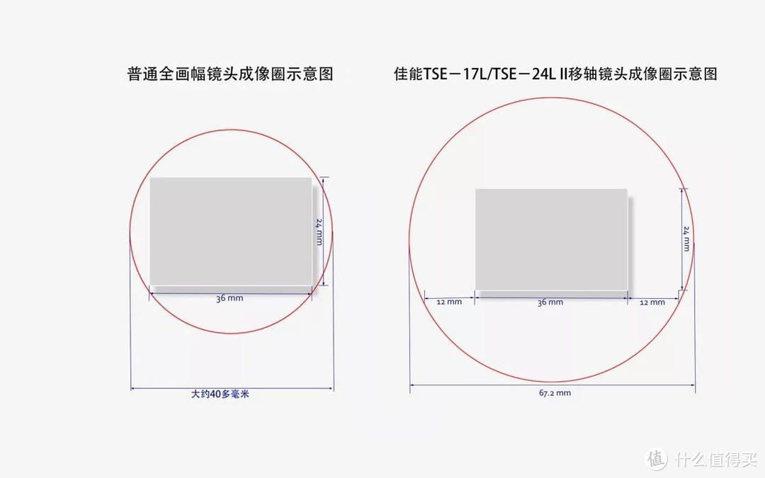 冷门而素质超高 性价比出众 佳能TS-E 24MM移轴镜头入手把玩