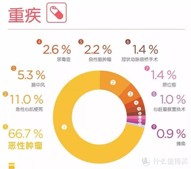 （平安人寿2018理赔报告）