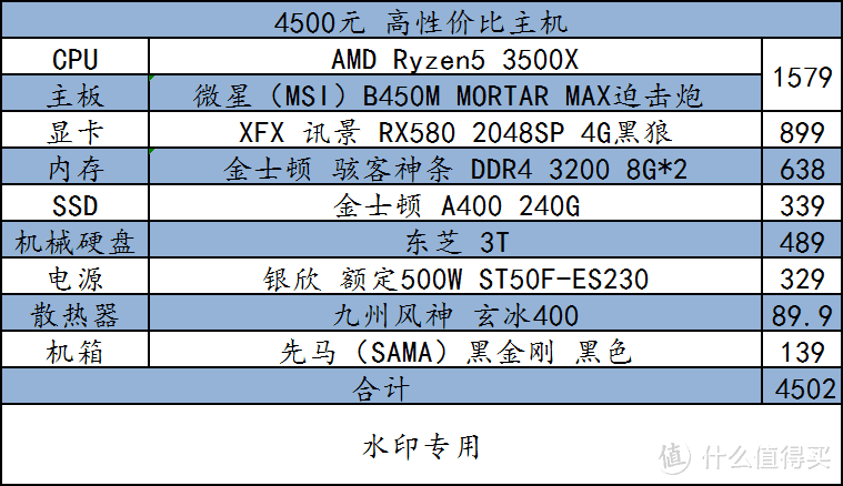 配置单：给孩子上网课  + 制作网课 + 云办公，还有宅在家玩游戏的