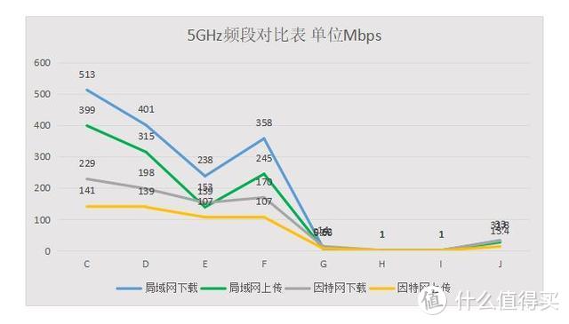 宅家用个好宽带，这个无线路由器可能让你网速翻倍