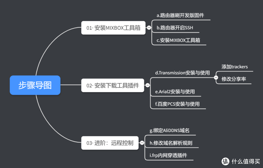 0成本把你的小米路由器改造成BT&百度云下载机     