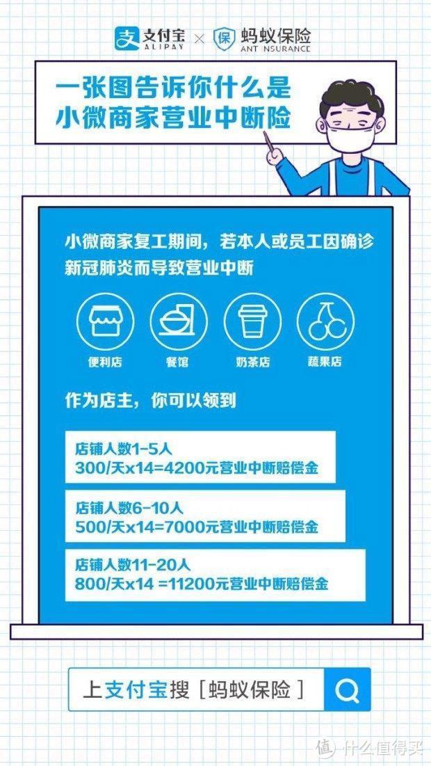 支付宝免费赠送小微商家「营业中断险」，最高获赔1.12万元