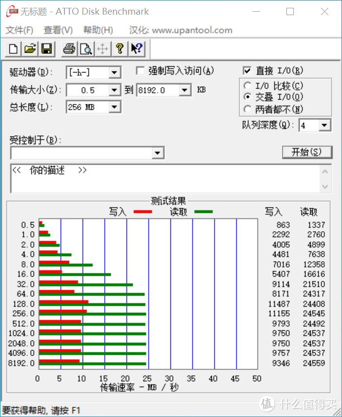 鼠年鼠盘之U盘横评大乱斗！