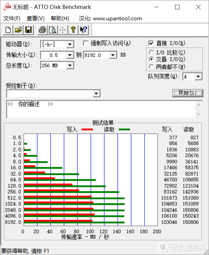 鼠年鼠盘之U盘横评大乱斗！