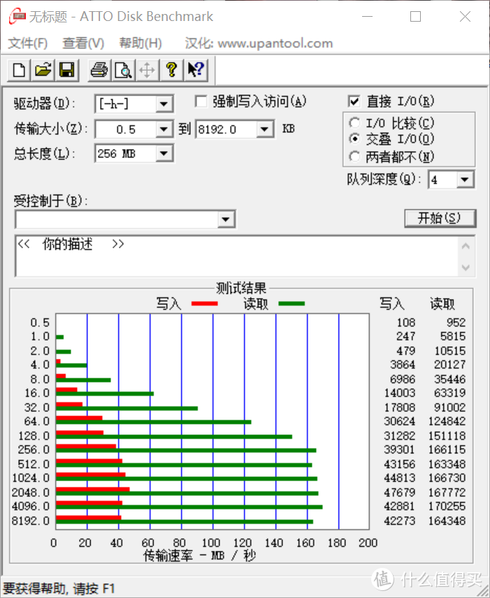 鼠年鼠盘之U盘横评大乱斗！