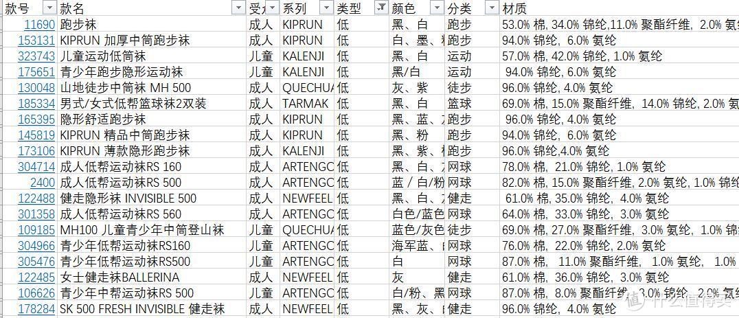 可能是最有味道的——迪卡侬百款袜子清单