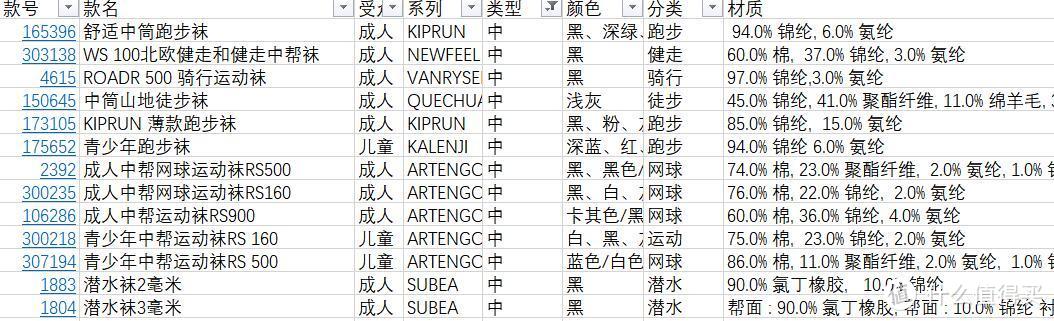 可能是最有味道的——迪卡侬百款袜子清单