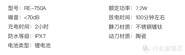 理发店不开门，我的“秀发”怎么办？一顿操作猛如虎之理发器分享