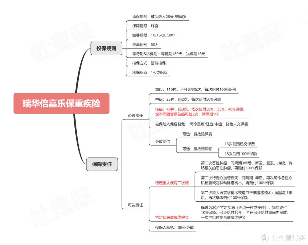 （制图By吐逗保，未经授权禁止转载）