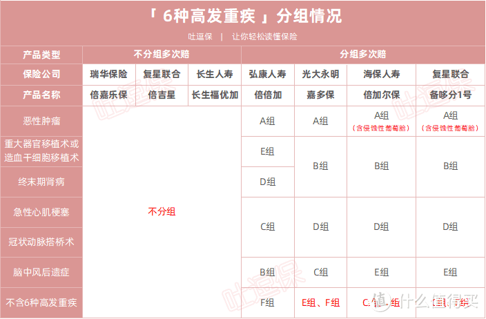 （制图By吐逗保，未经授权禁止转载）