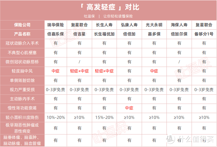 （制图By吐逗保，未经授权禁止转载）