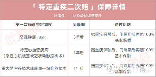 （制图By吐逗保，未经授权禁止转载）