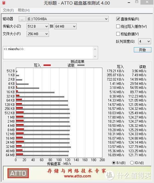 国际大品牌的迷你U盘，时尚高速都是你想要的！