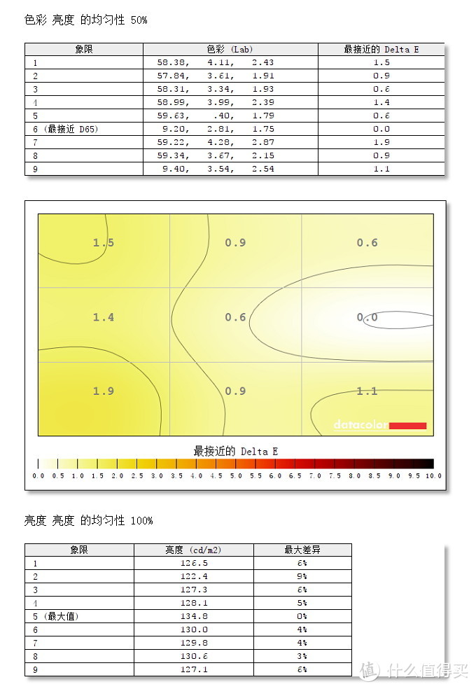 便宜有好货？---飞利浦275E9  27英寸 2K显示器入手体验