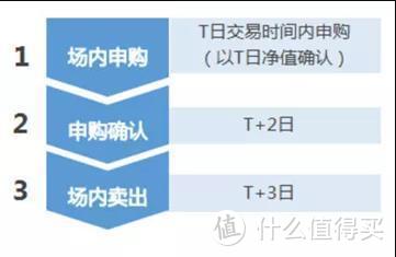 手把手教华宝油气套利（你值得拥有）