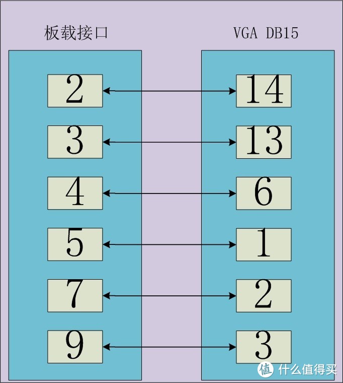 折腾--D2550显示及供电