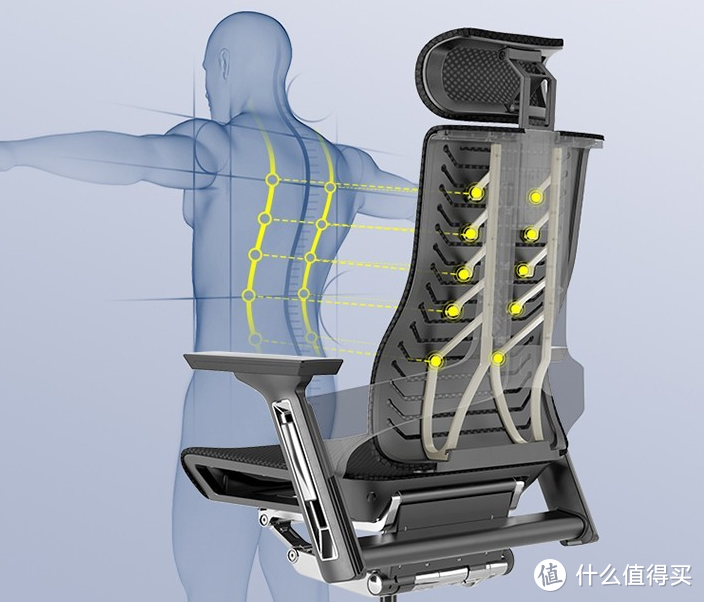 如何选一把好的人体工程学椅子