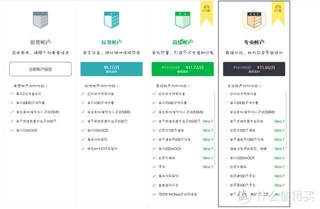 在家云办公，哪款云办公软件顺手？七款云办公平台深度评测！