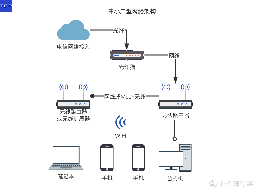 家庭网络系统规划设计与布线指南