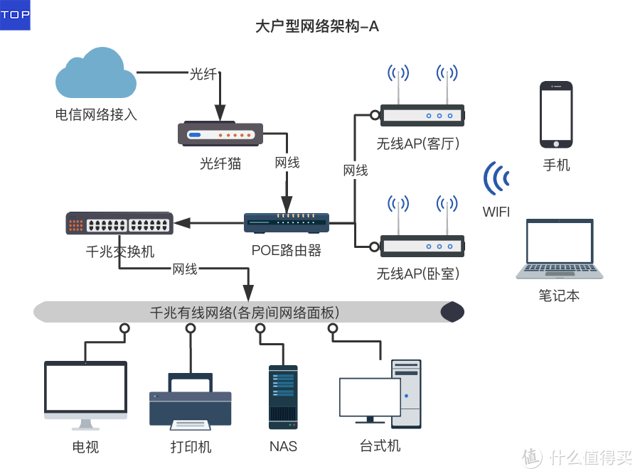 家庭网络系统规划设计与布线指南