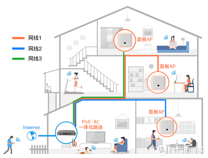 家庭网络系统规划设计与布线指南