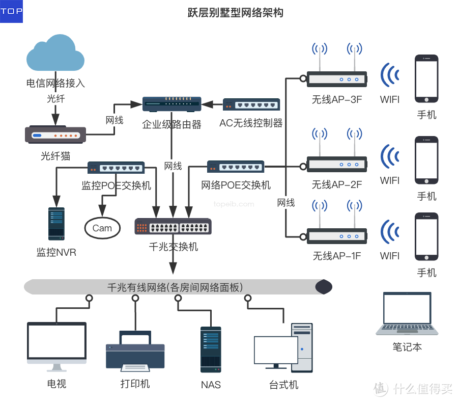 家庭网络系统规划设计与布线指南