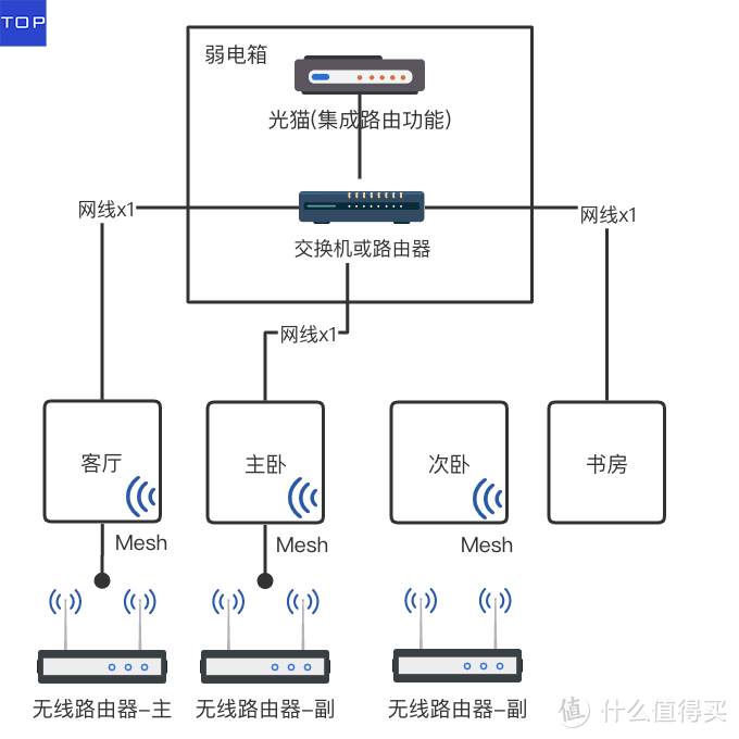 家庭网络系统规划设计与布线指南