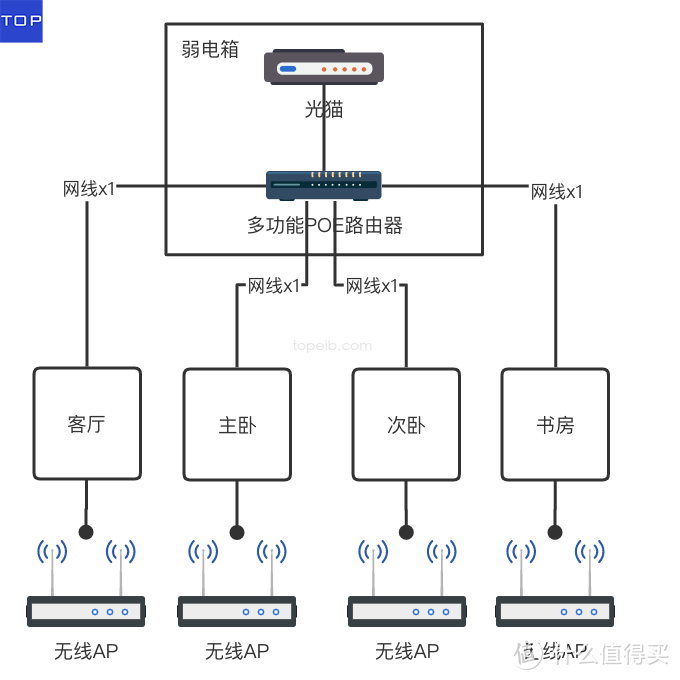 家庭网络系统规划设计与布线指南