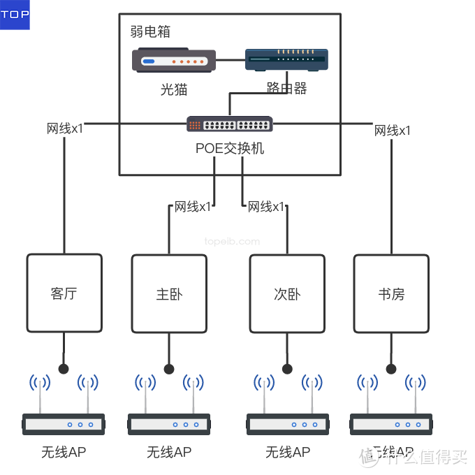 家庭网络系统规划设计与布线指南