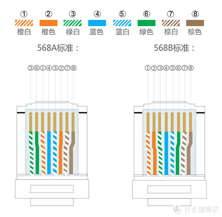 家庭网络系统规划设计与布线指南