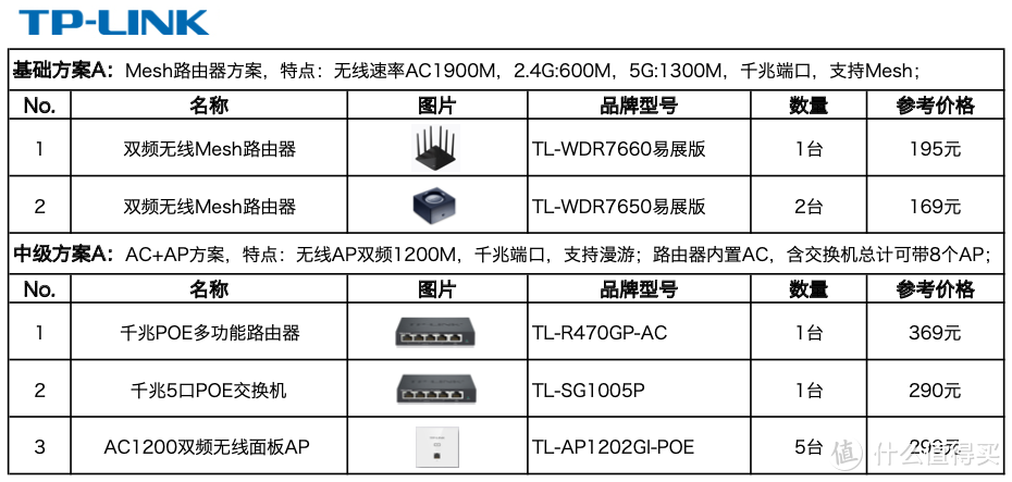 家庭网络系统规划设计与布线指南