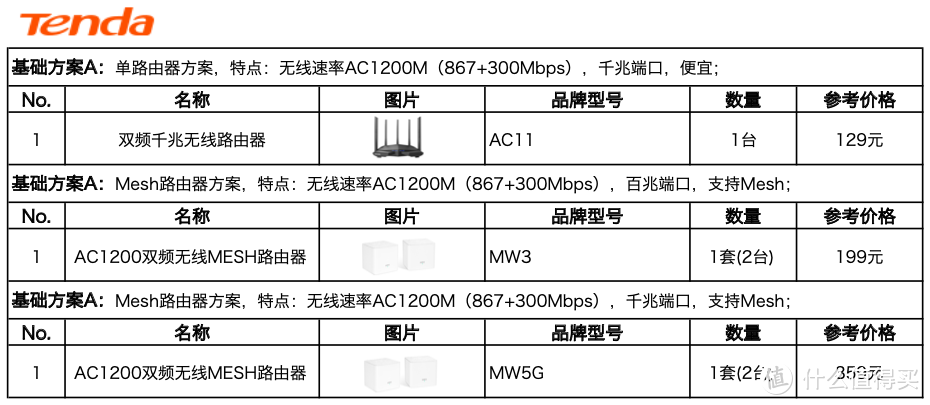 家庭网络系统规划设计与布线指南