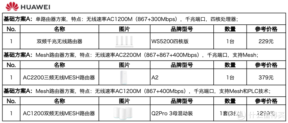 家庭网络系统规划设计与布线指南