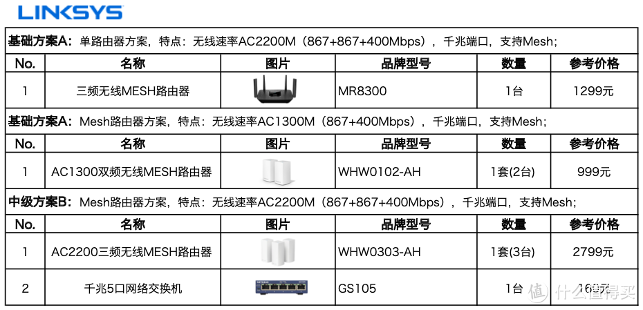 家庭网络系统规划设计与布线指南