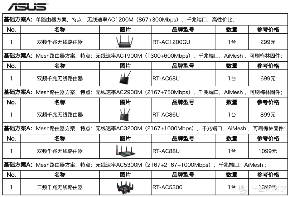 家庭网络系统规划设计与布线指南