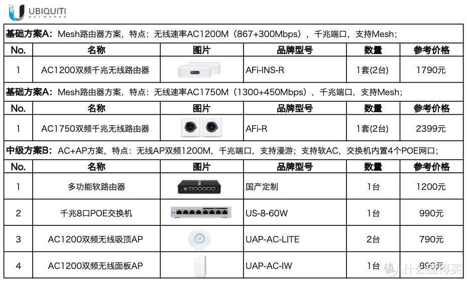 家庭网络系统规划设计与布线指南