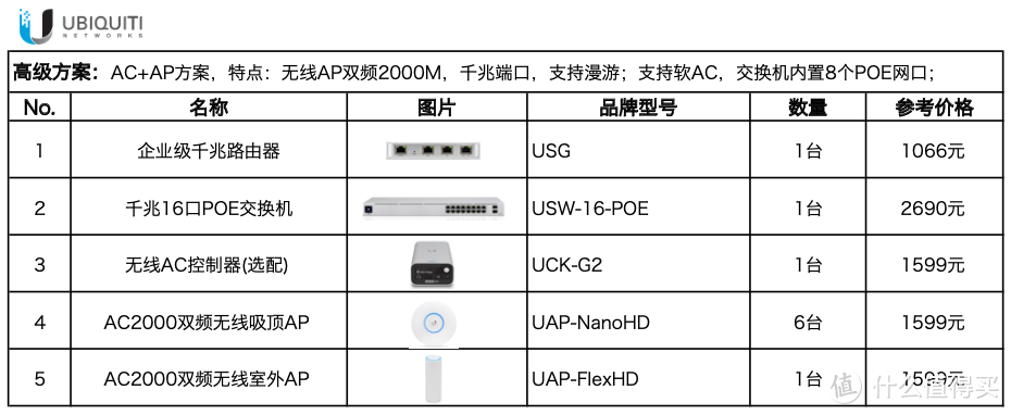 家庭网络系统规划设计与布线指南