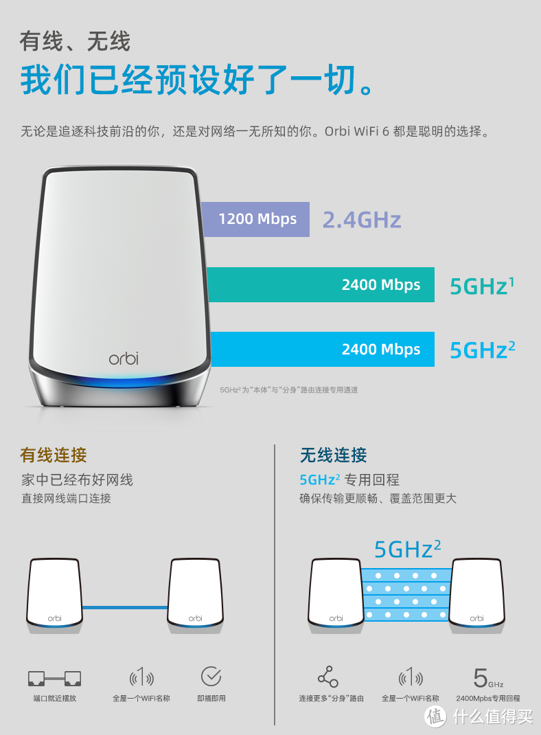 家庭网络系统规划设计与布线指南