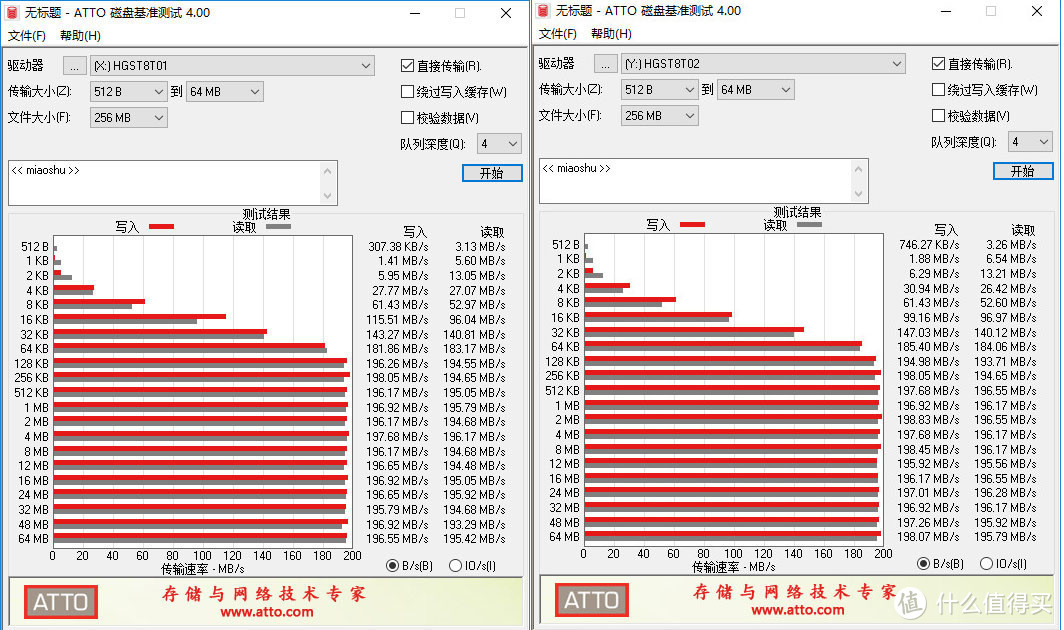 聊聊TB便宜硬盘的疗效及日立HGST 8T氦气硬盘