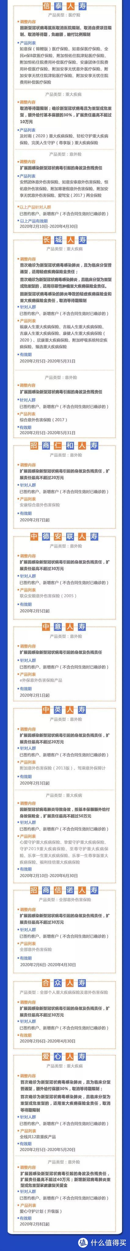 42家保险公司扩展了新冠肺炎责任，有用吗？