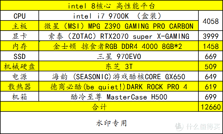 配置单：给孩子上网课  + 制作网课 + 云办公，还有宅在家玩游戏的