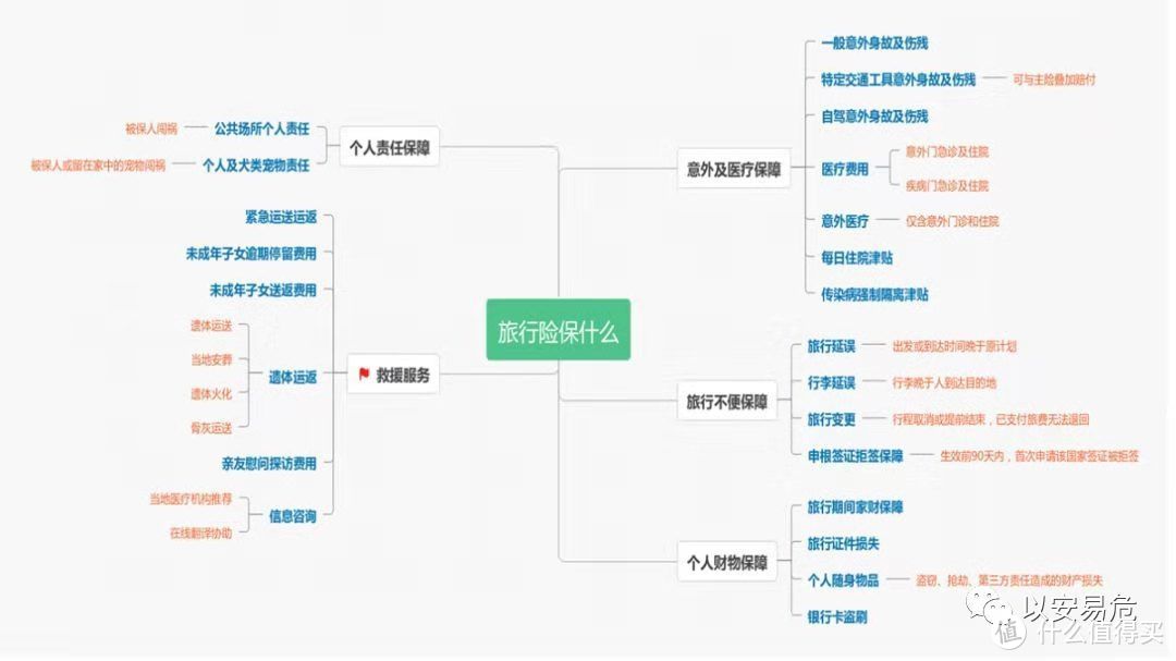 07 | 出门浪浪浪，旅行险怎么选？