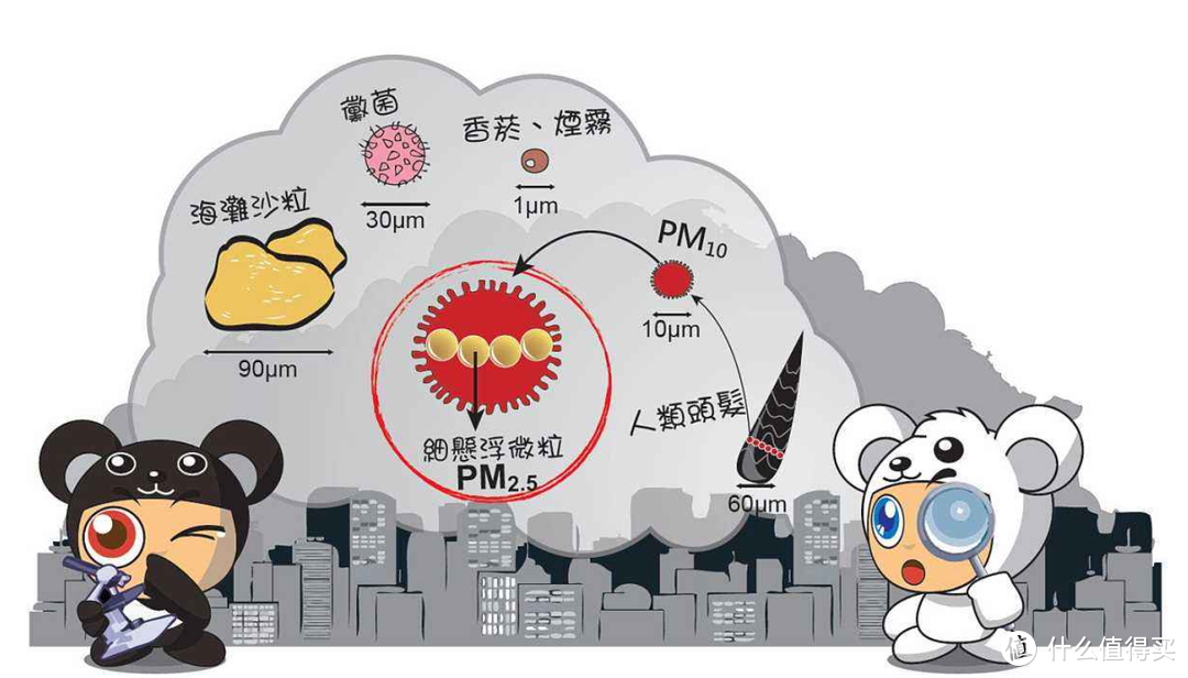 科技改变生活，米家智能家居经验分享