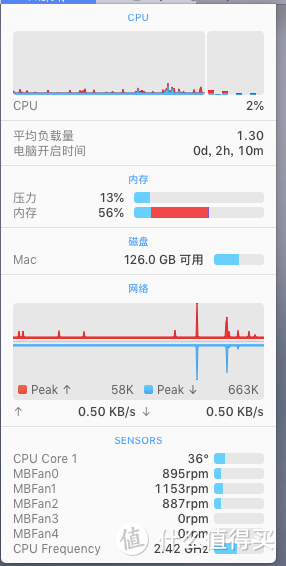 cpu风扇不支持pwm调速，转速稍高，整机日常运行温度在36度左右