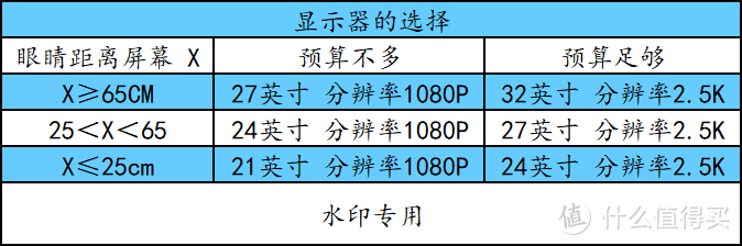 配置单：给孩子上网课  + 制作网课 + 云办公，还有宅在家玩游戏的