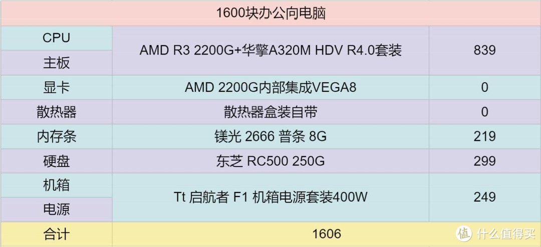 值无不言188期：SOHO元年，超详细万字长文教你打造家庭工作站