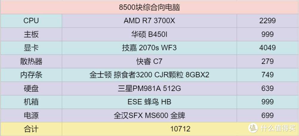 值无不言188期：SOHO元年，超详细万字长文教你打造家庭工作站