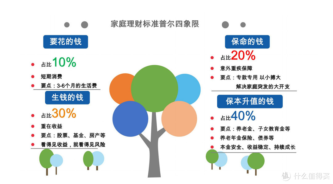 如果长时间没有收入，我们能撑多久？