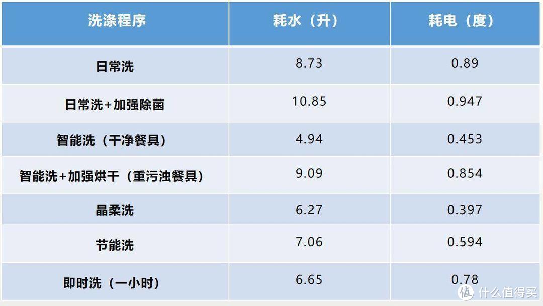 用了14台洗碗机后，楼主总结出目前各价位推荐洗碗机型号选购攻略请查收